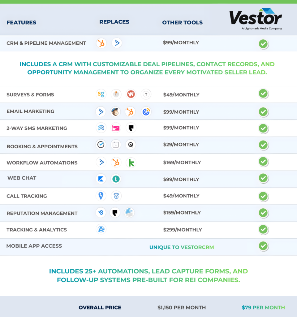 Vestorcrm Comparison Chart